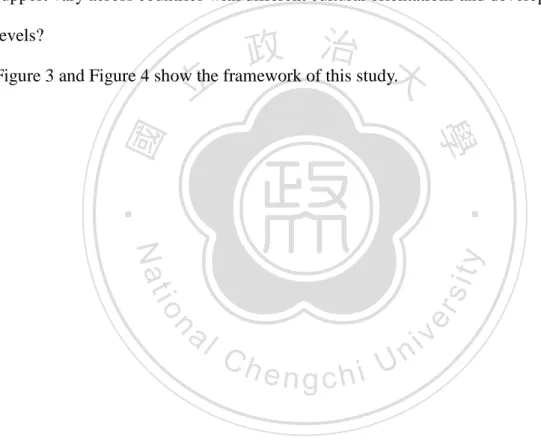 Figure 3 and Figure 4 show the framework of this study. 