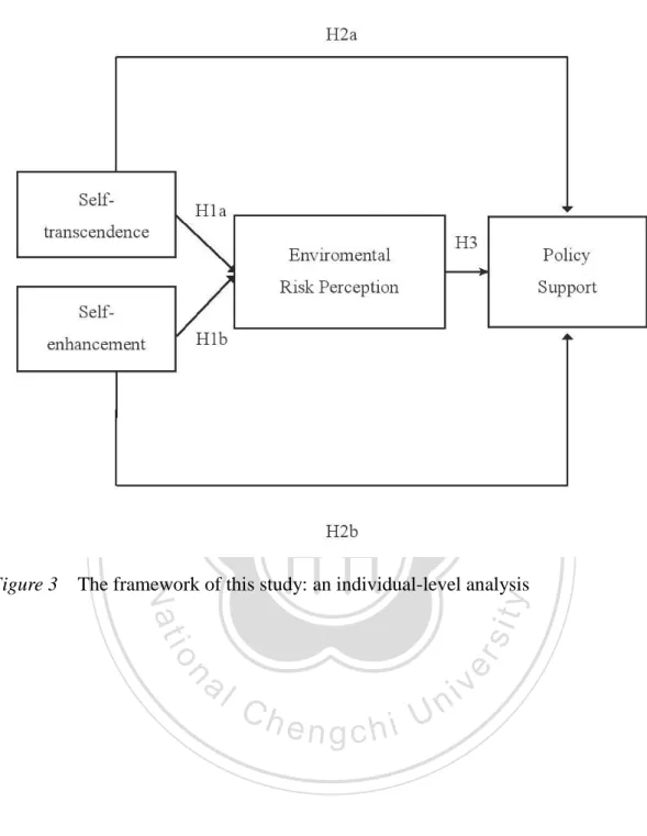 Figure 3    The framework of this study: an individual-level analysis  y