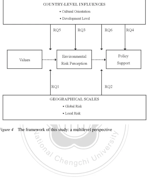 Figure 4    The framework of this study: a multilevel perspective 