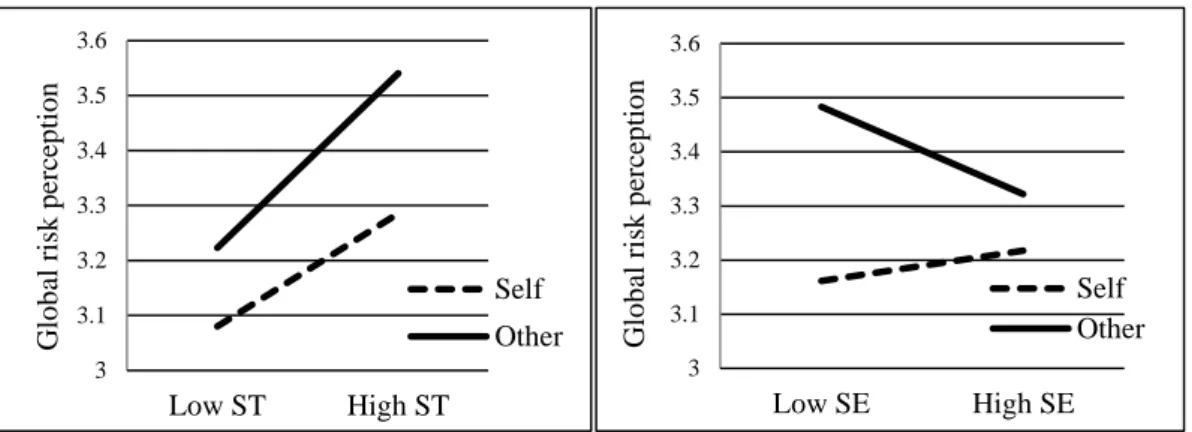 Figure 5    Self-transcendence and self-enhancement across cultural contexts 