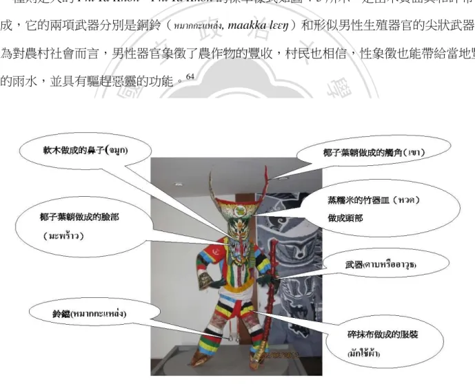 圖 4-5    Phi Ta Khon（普通型制）整體構造組織圖 