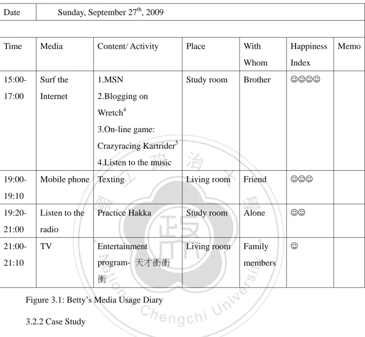 Figure 3.1: Betty’s Media Usage Diary  3.2.2 Case Study 