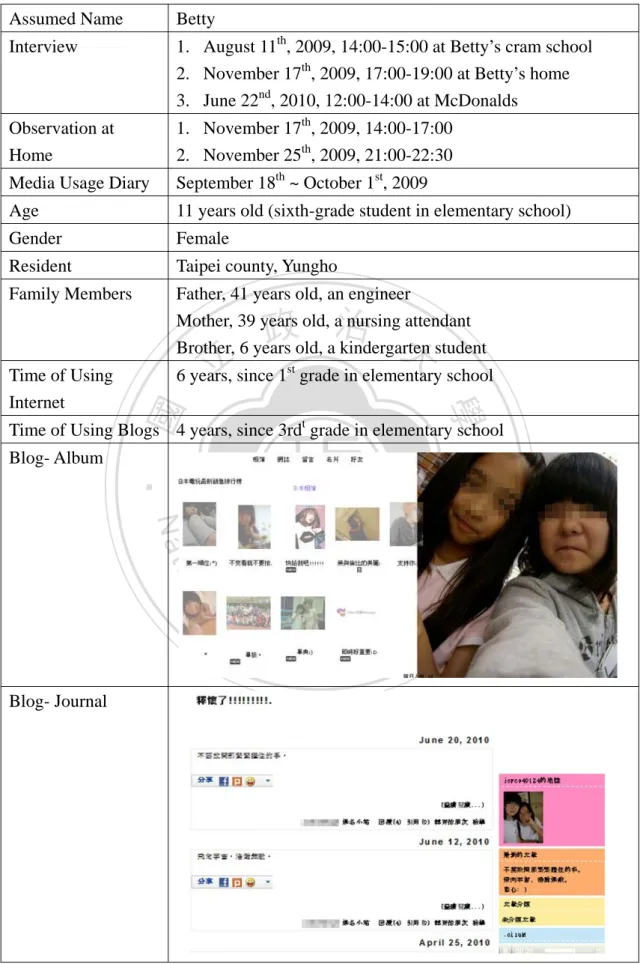 Figure 3.2: Background of participant- Betty 
