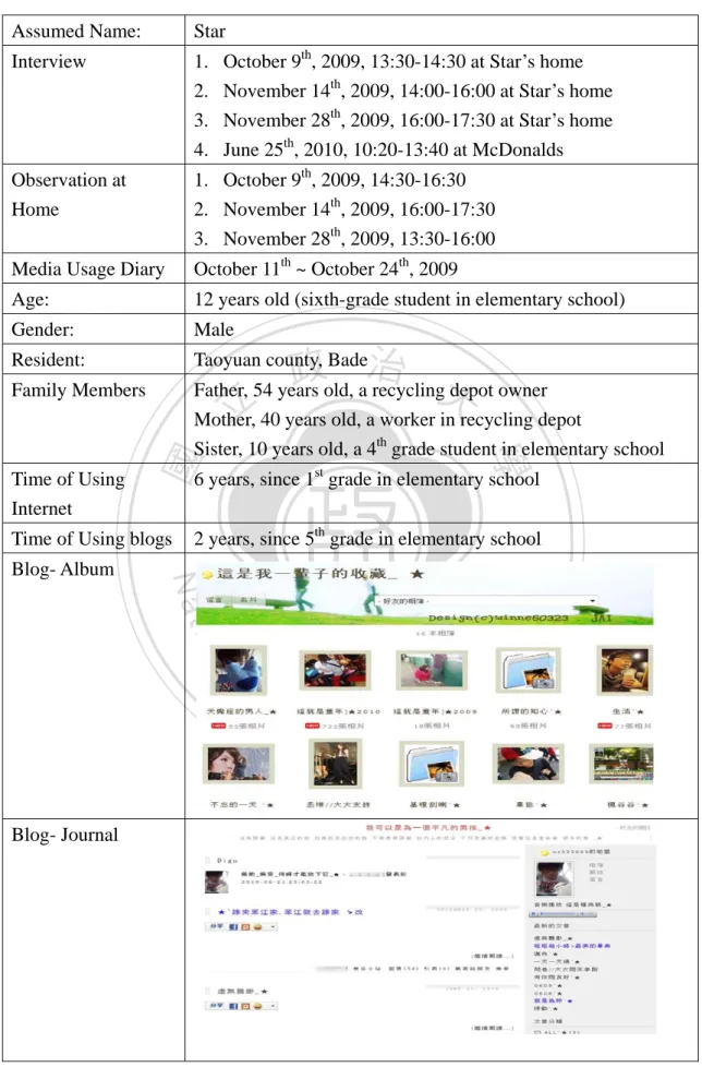 Figure 3.3: Background of participant- Star 