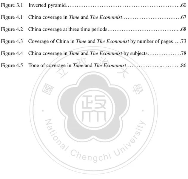 Figure 3.1    Inverted pyramid………………………………………………………..60  Figure 4.1    China coverage in Time and The Economist……………………………67  Figure 4.2    China coverage at three time periods…………………………………...68  Figure 4.3    Coverage of China in Time and The Economist by