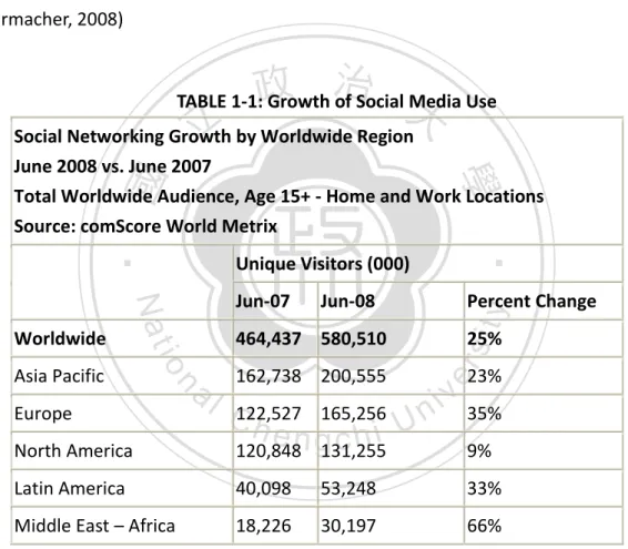 TABLE 1-1: Growth of Social Media Use  Social Networking Growth by Worldwide Region 