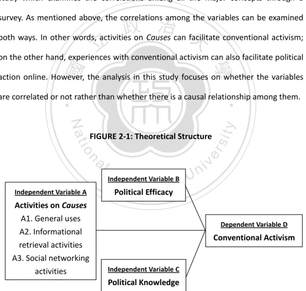 FIGURE 2-1: Theoretical Structure 