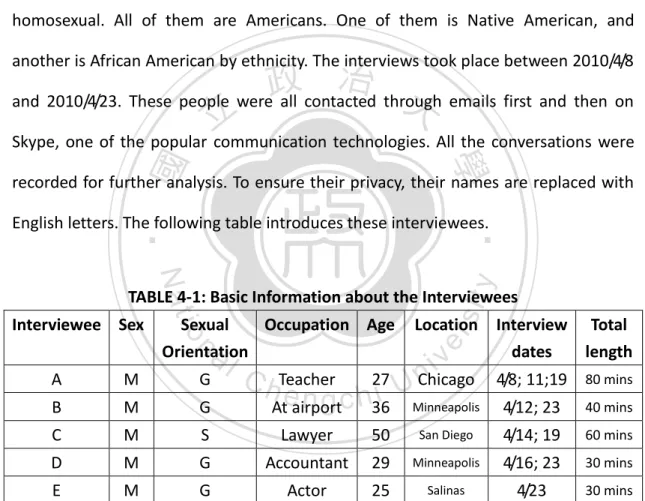 TABLE 4-1: Basic Information about the Interviewees  Interviewee  Sex  Sexual 