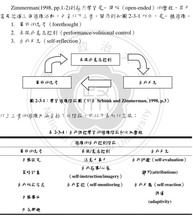圖 2-3-1：學習循環階段圖（引自 Schunk and Zimmerman, 1998, p.3） 
