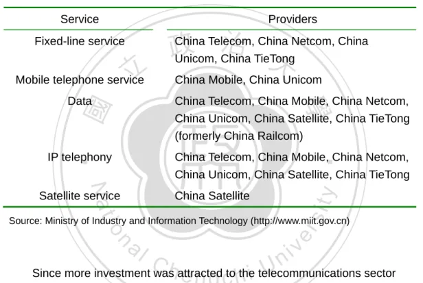 Table 4  Basic Telecommunications Service Providers 