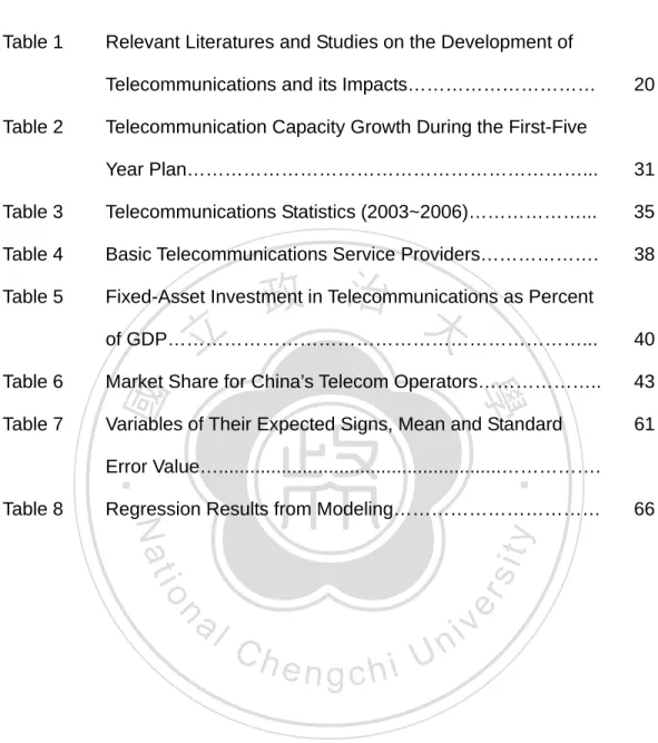 Table 1  Relevant Literatures and Studies on the Development of 