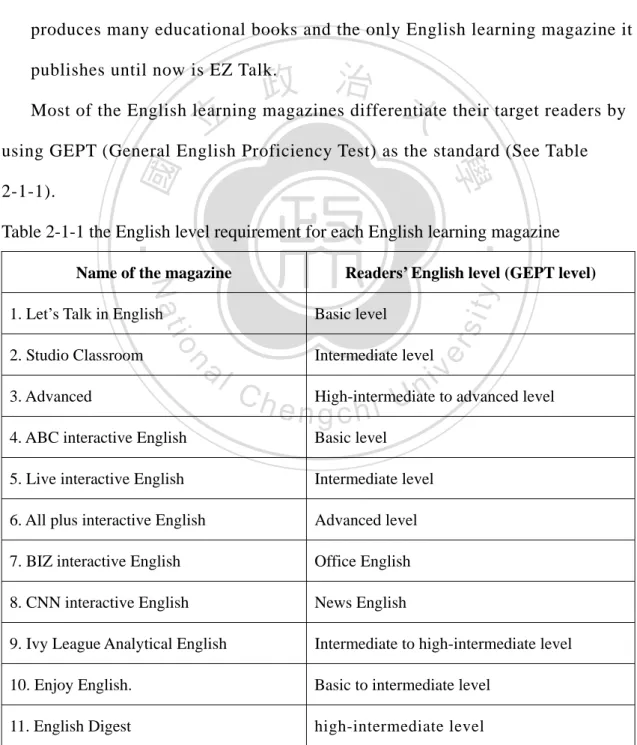 Table 2-1-1 the English level requirement for each English learning magazine  Name of the magazine  Readers’ English level (GEPT level) 