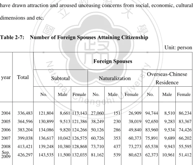Table 2-7:    Number of Foreign Spouses Attaining Citizenship                                                                      