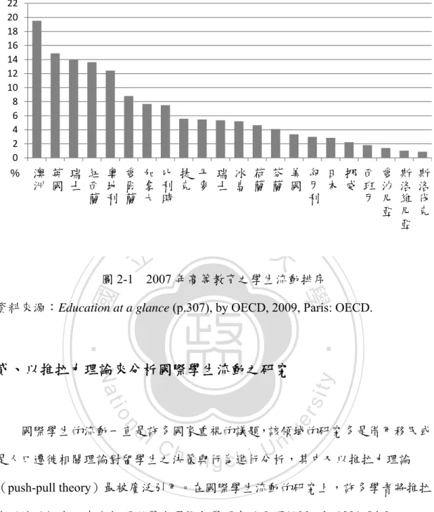 圖 2-1  2007 年高等教育之學生流動排序 