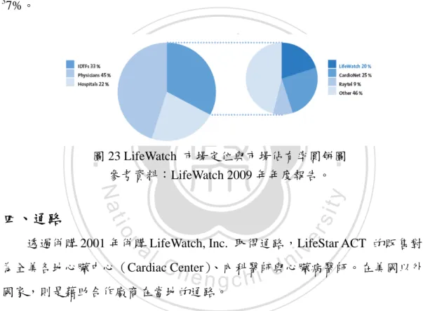 圖 23 LifeWatch  市場定位與市場佔有率圓餅圖  參考資料：LifeWatch 2009 年年度報告。   