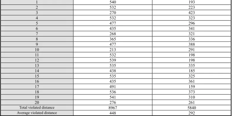 Table 13. The entire quality evaluation of the learning  path generated by both the personalized learning path  generation schemes 