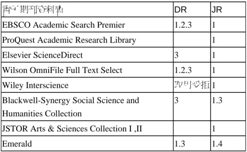 表 6-3 電子期刊資料庫統計報表採用 COUNTER 標準一覽表 