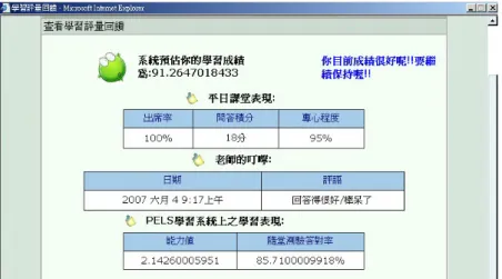 Figure 7. The implemented feedback interface for the discovered learning performance  assessment rules on PELS 
