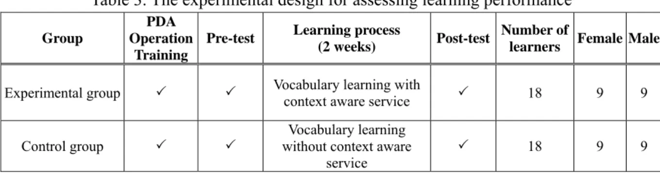 Table 3. The experimental design for assessing learning performance 