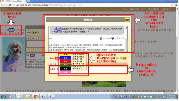 Figure 2. The user interface of the interactive discussion scaffolding for responding the texts with  annotation contents in the collaborative reading annotation system 