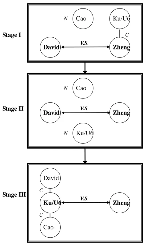 Figure 2. The Evaluation of the Power Structure of Jinxiu Community 