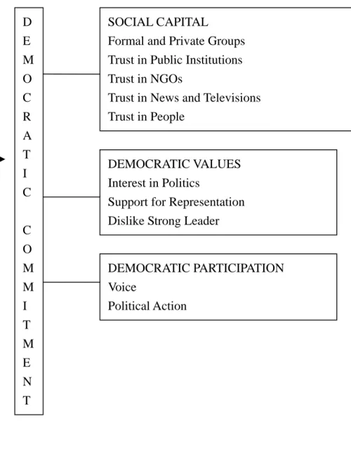 Figure 1. Research Design  D