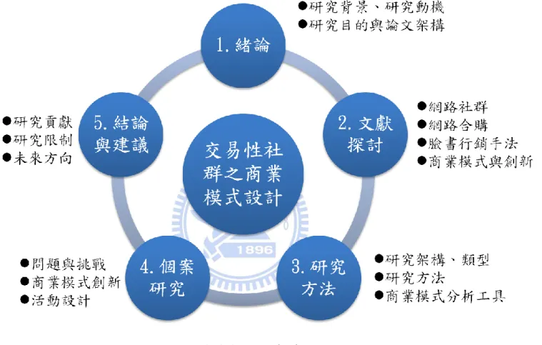 圖 1.4-1：論文架構 