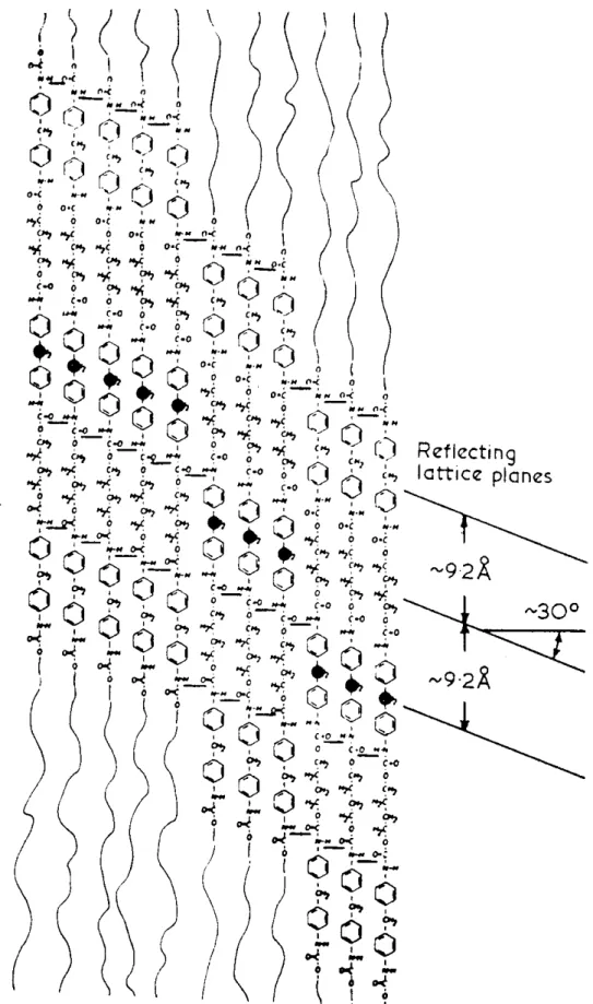 Figure 1-5. Schematic of the hydrogen-bonding in MDI-butanediol hard segment ,as              proposed by Bonart et al
