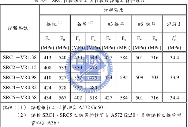 表 3.4  SRC 柱接鋼梁之梁柱接頭試體之材料強度  材料強度 