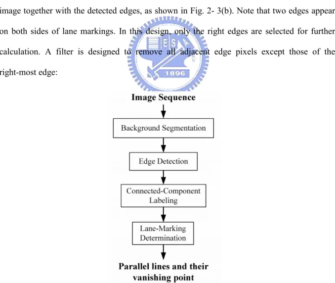 Fig. 2-2. System architecture of image-based lane-marking determination. 