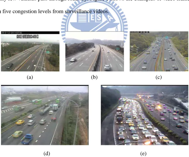 Figure 1. Captured frames in five congestion levels. (a) Low. (b) Mild. (c) Medium. (d)  Heavy in the right side of roadway