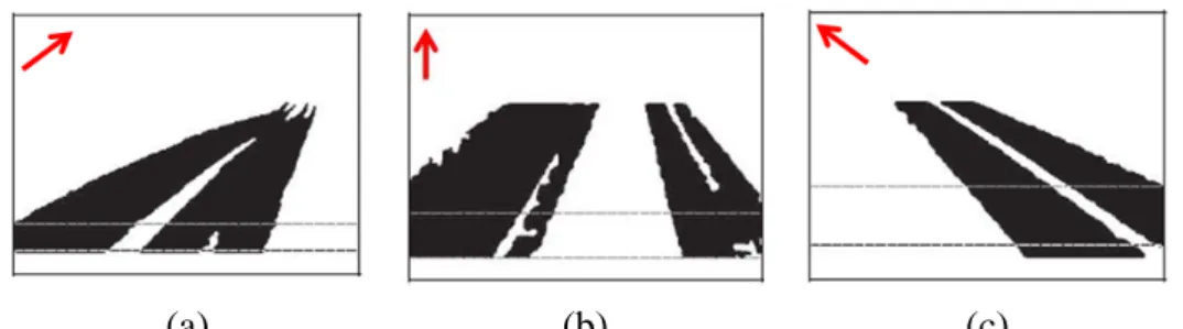 Figure 3. Three roadway types. (a) Bottom-right. (b) Bottom-mid. (c) Bottom-left. 