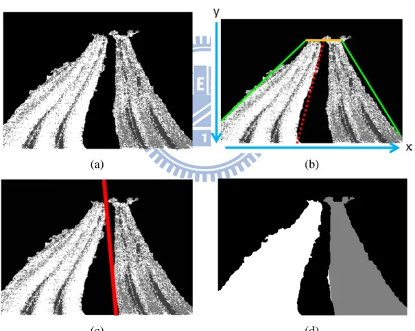 Figure  9.  An example of  bidirectional roadway analysis. (a) Motion  image  M,  the  motion of white pixels is DOWN, the motion of gray pixels is UP