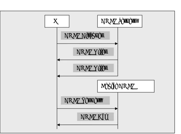 Table 2- 1 DHCP Message IP address 