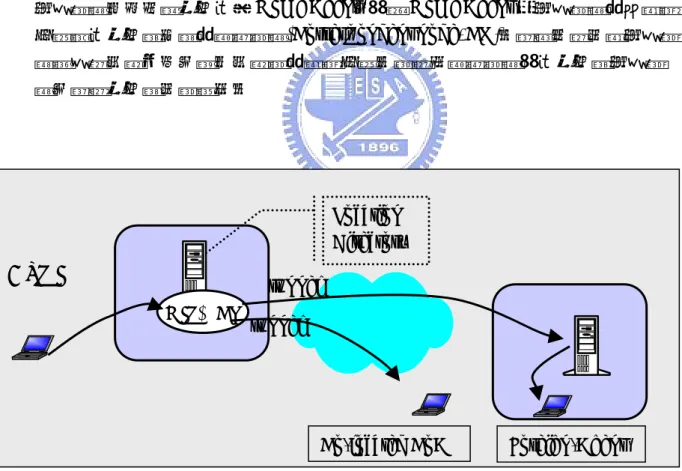 Figure 2- 6 Mobile IP  架構 