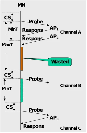 Figure 3-1 Probe Procedure 
