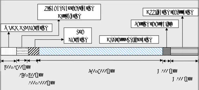 Figure 3-2 Handover latencies 