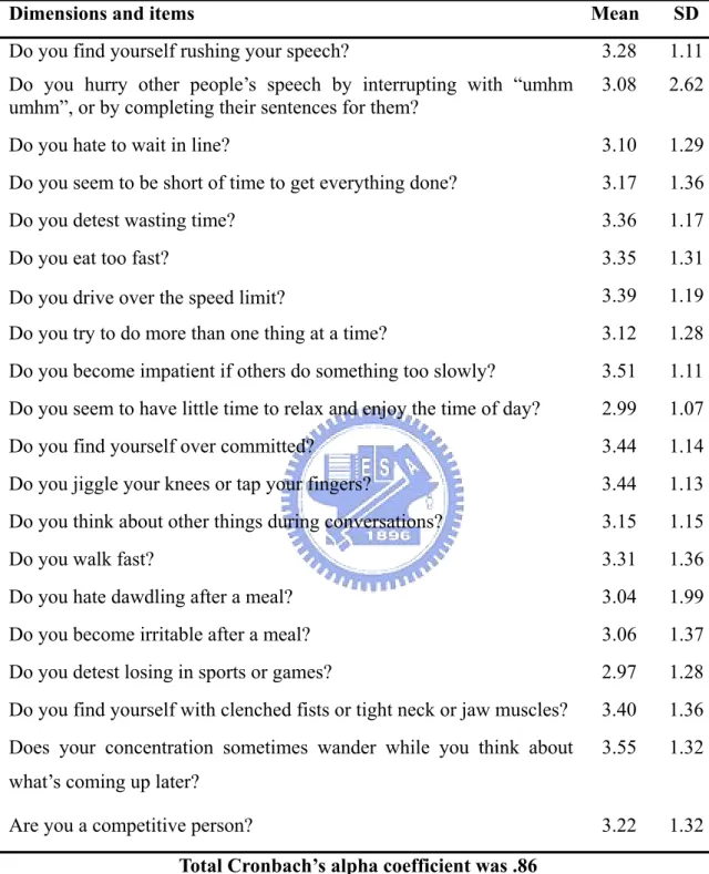 Table 2. Results of Type A and reliability analysis 