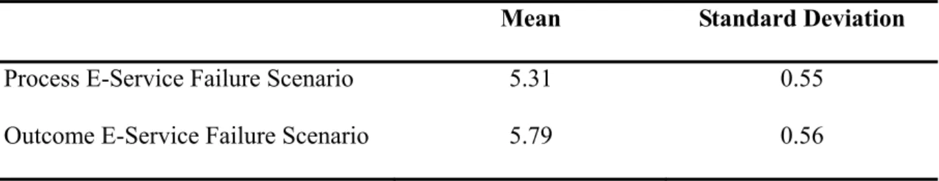 Table 5. Realism of scenarios 