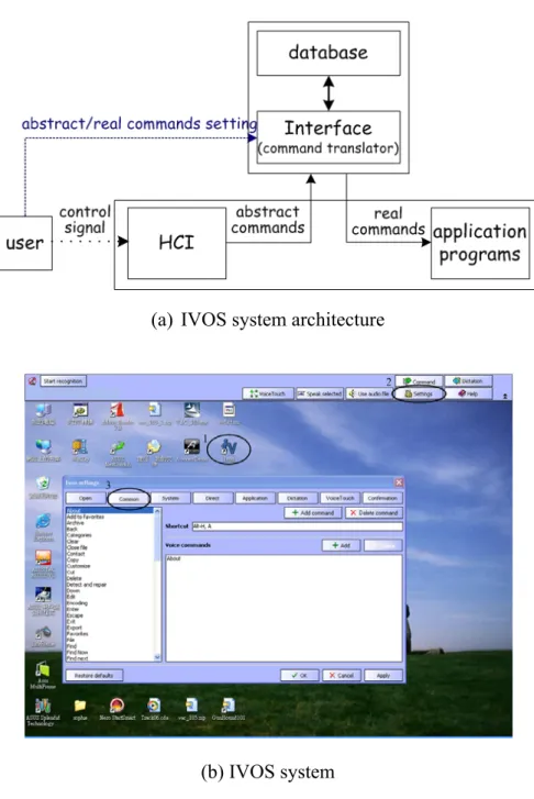 Figure 1-2 OS integration approach 