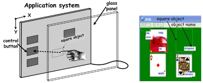 Figure 2-1 Touch panel interface 
