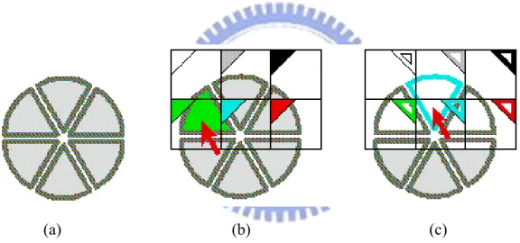 Figure 2-2 Click-through buttons. (a) Six widget objects. (b) Clicking through a green  fill-color button
