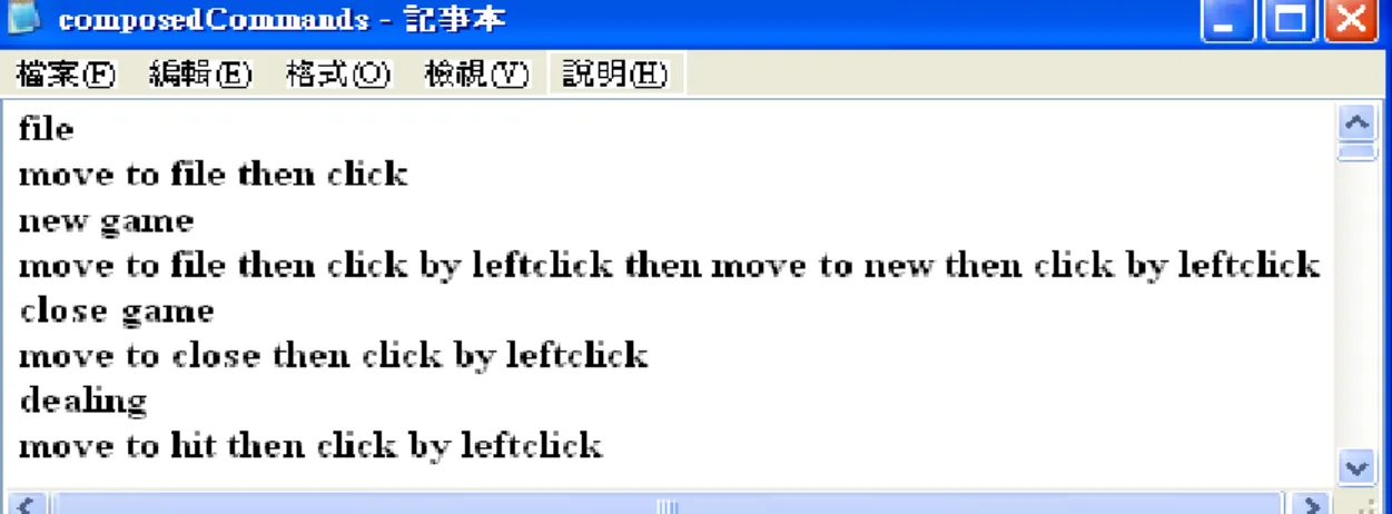 Figure 3-4 Format of composed commands 