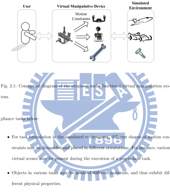 Fig. 2.1: Conceptual diagram of the proposed multi-functional virtual manipulation sys- sys-tem.