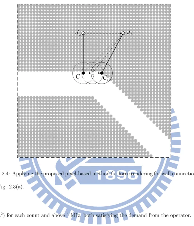 Fig. 2.4: Applying the proposed pixel-based method for force rendering for wall connection in Fig