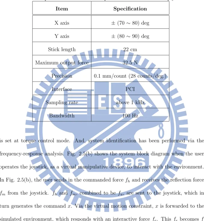 Table 2.1: Specifications of the developed 2-DOF force-reflection joystick.