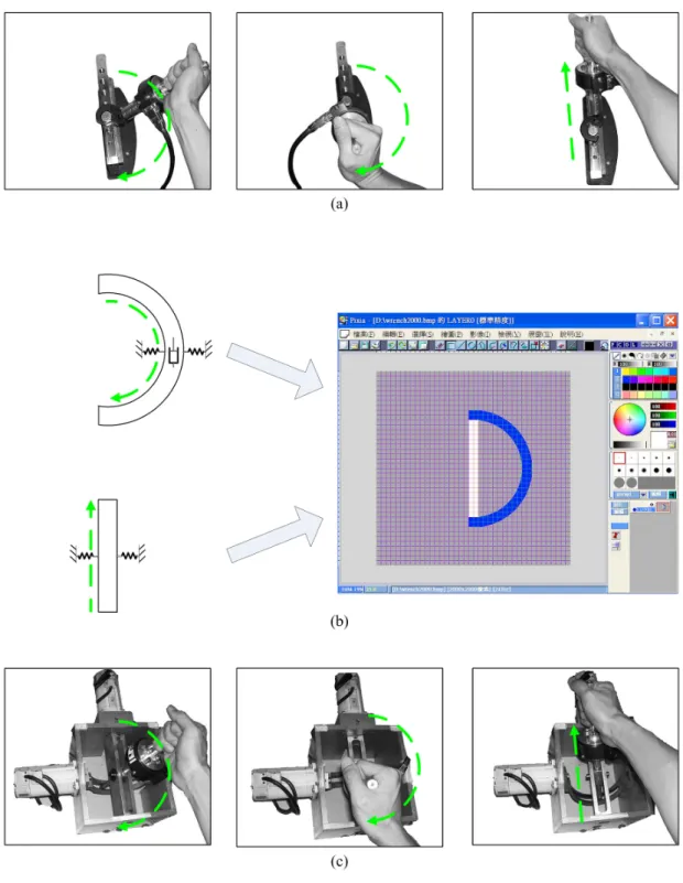 Fig. 2.6: Motion constraint construction for the virtual omni-directional wrench: (a) ma- ma-nipulation of the real omni-directional wrench, (b) virtual motion constraint generation, and (c) manipulation of the virtual omni-directional wrench.
