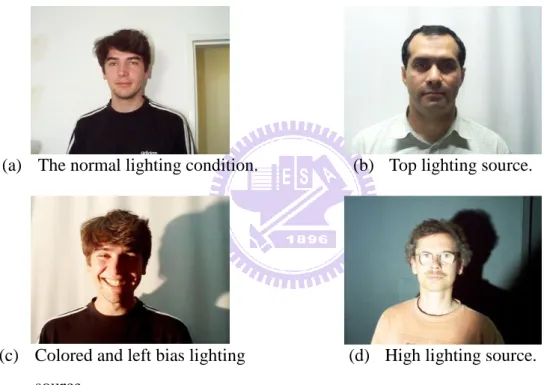Fig. 2.4. Subjects taken under various lighting environments. 