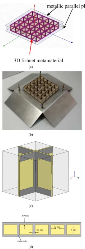 Fig. 1. Structure configuration: (a) metamaterial inside metallic parallel plates, (b) photo of the 3D fishnet metamaterial, (c) unit cell of the  metama-terial, and (d) front view of the fishnet structure.