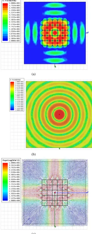 Fig. 5. The top view (a) and side view (b) of the spatial beam-splitting structure.